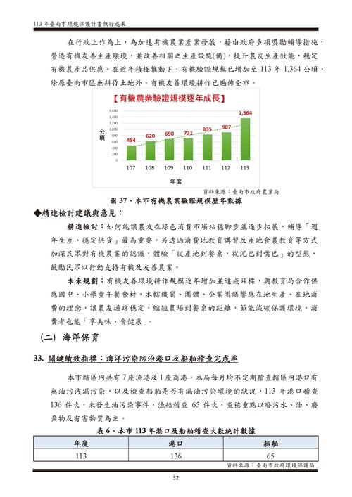113 年臺南市環境保護計畫第87頁內容
